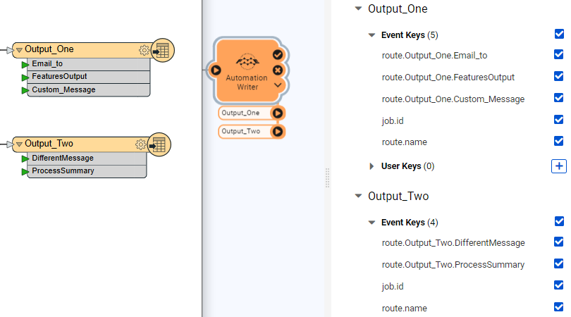 Multiple ports on an workspace Action using the Automations writer